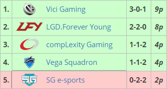 Dota 2, Vega Squadron, Team Secret, PWM